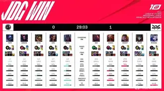 Misfits碾压IG，Huni送出助攻